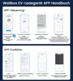 Junsun EV-Ladekabel E-Auto Ladegerät 3.5KW/7KW/11KW Typ 2 6-16A/32A - immagine 4