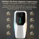 Junsun EV Ladegerät Typ2 3.5–22kW 6–32A 1/3 Phase EU Adapter - immagine 7