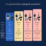 Junsun EV Ladegerät Elektroauto Ladekabel Typ 2 6-32A 3.5KW/7KW/11KW/22KW - immagine 3